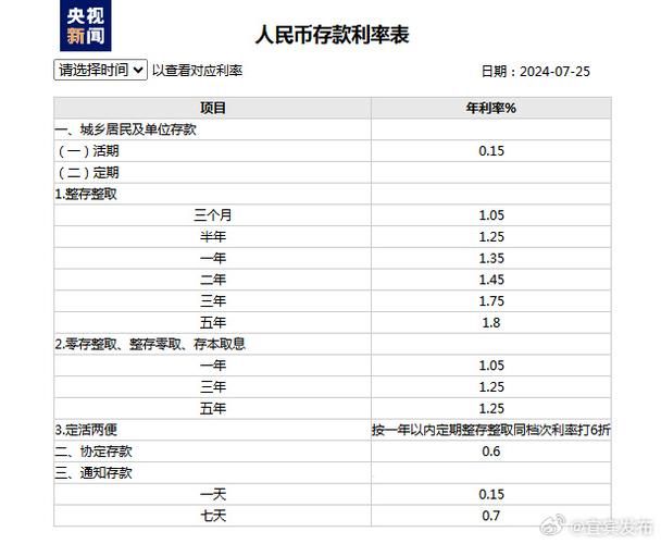 银行存款利率2020最新 银行存款利率2020最新活期