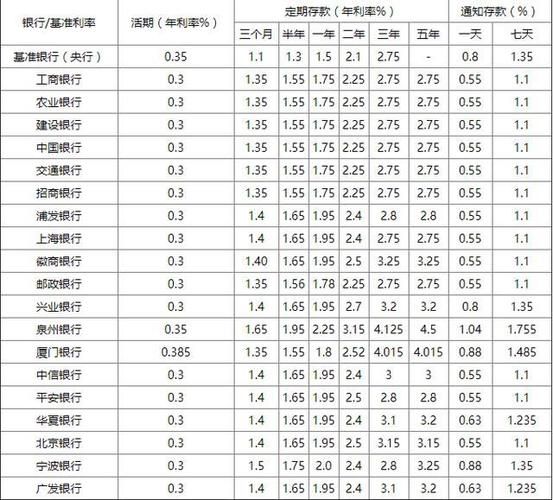 银行存款利率2020最新 银行存款利率2020最新活期