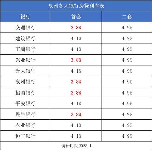 房贷利率哪个银行比较低 房贷利率哪家银行比较低