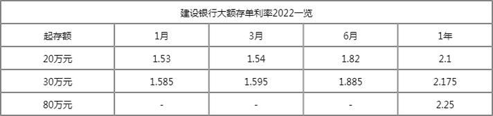 建行存10万定期三年 建行存10万定期三年利息多少2024