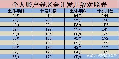 退休工资计算公式2021 退休工资计算公式2021计算器