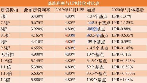 房贷将转换为lpr定价 房贷转换为lpr定价是什么意思