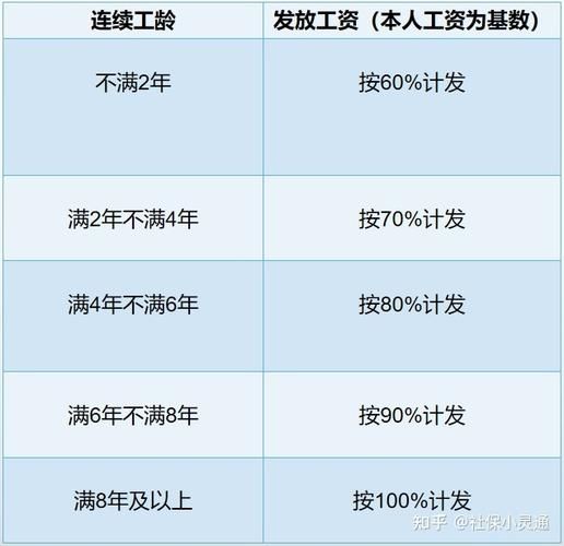 工龄满30年和不满30年的区别 工龄满30年和不满30年的区别企业