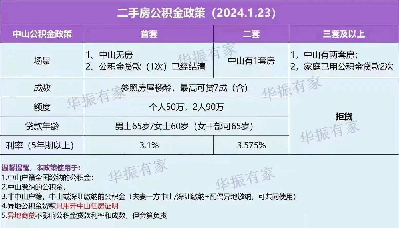 宁波公积金贷款政策 宁波公积金贷款政策2023额度