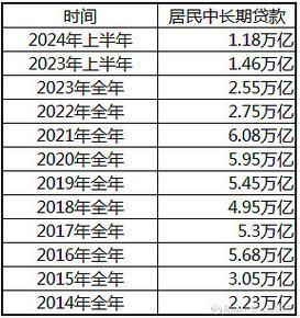 房贷利率最新新闻 房贷利率最新政策2021