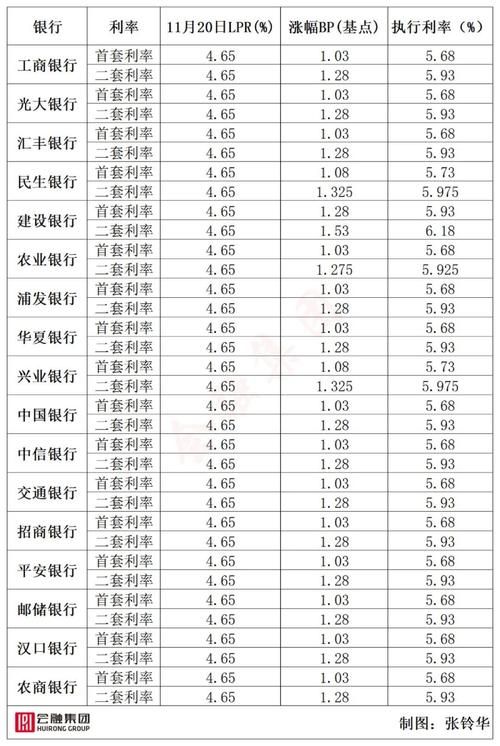 房贷利率最新新闻 房贷利率最新政策2021