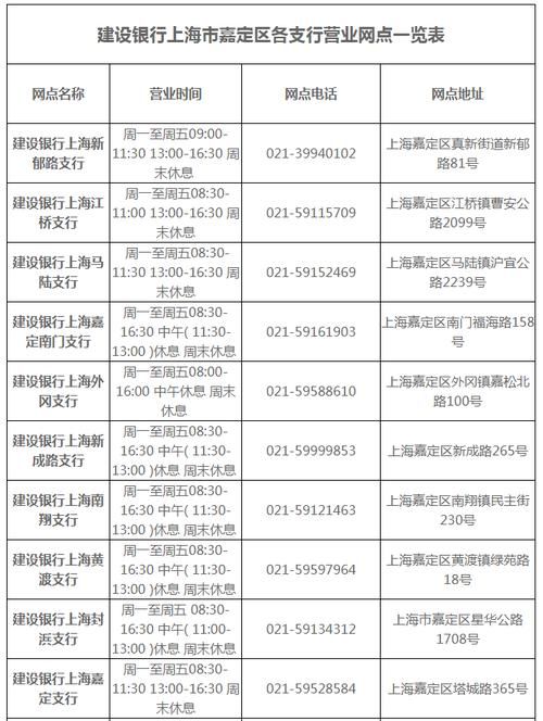 建设银行信用卡中心电话 建设银行信用卡中心电话号