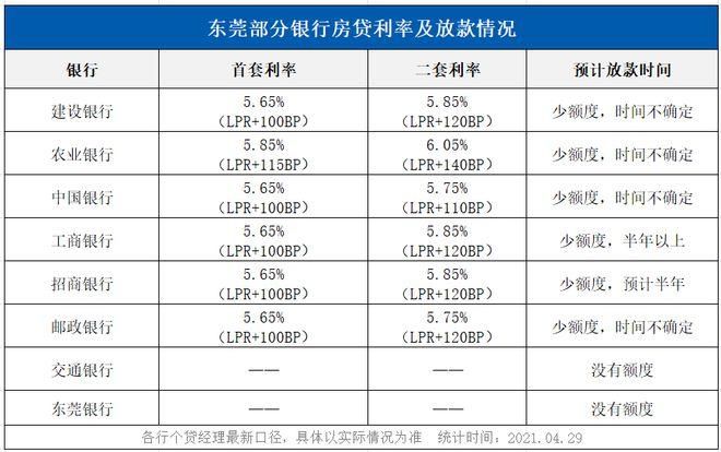 微企贷款 微企贷款利率多少