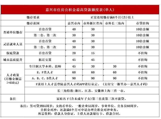 部队公积金新政策2023 部队公积金新政策2023提取