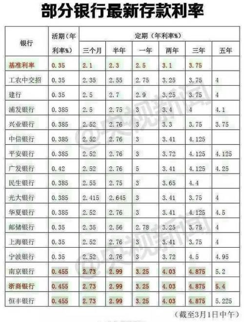 年利率计算 年利率计算利息公式