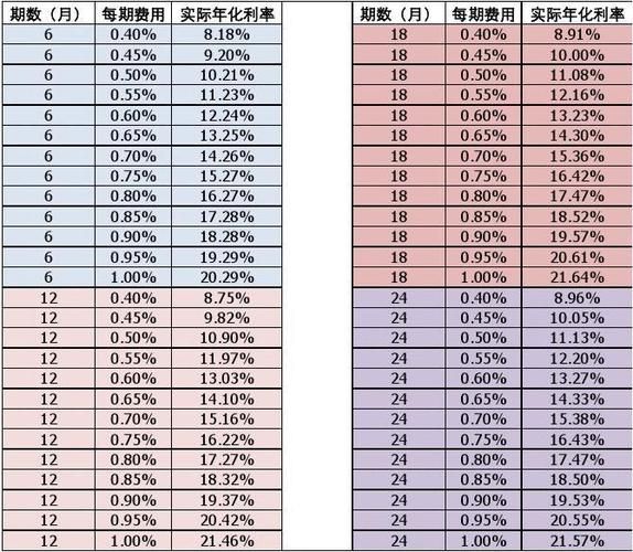 什么是年化利率 什么是年化利率怎么算