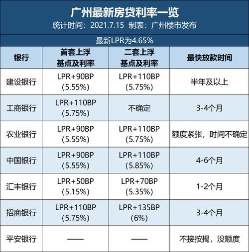 2021建行房贷最新利率 建行最新房贷利率表2020