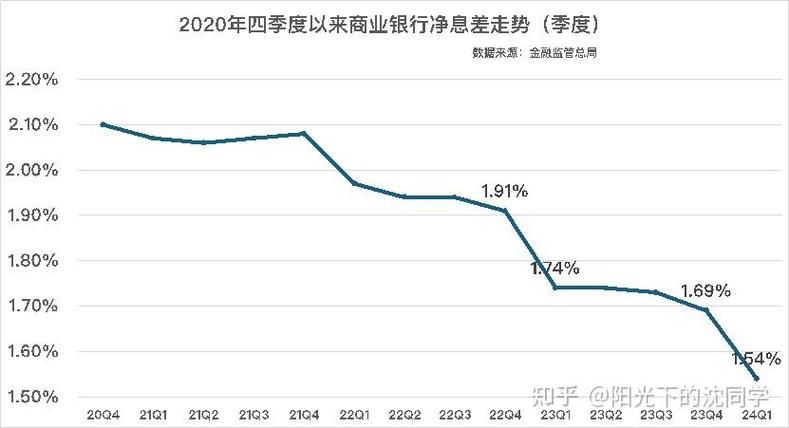 2021年利率调整最新消息 2021年利率走势分析