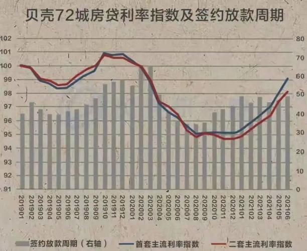 2021年利率调整最新消息 2021年利率走势分析