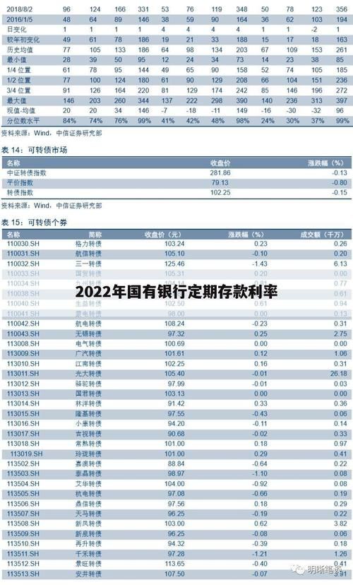 哪个银行存款利息高又安全2022 哪个银行存款利息高一些