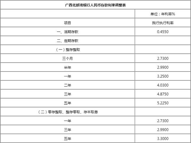 哪个银行存款利息高又安全2022 哪个银行存款利息高一些