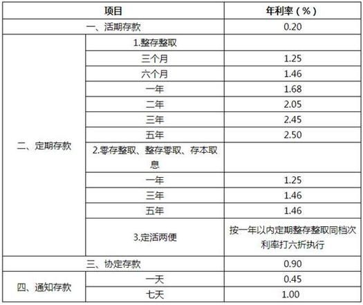 银行存款利率怎么算的公式 三年定期3.25利息怎么算