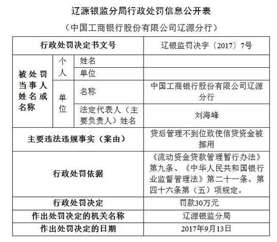 工商银行个人信用贷款 工商银行个人信用贷款需要什么条件