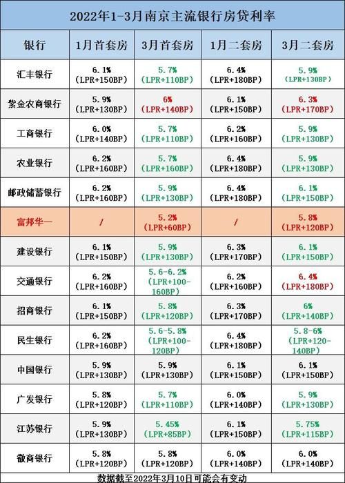 上海最新房贷利率 央行最新房贷利率