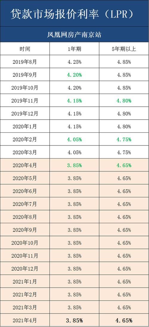 上海最新房贷利率 央行最新房贷利率