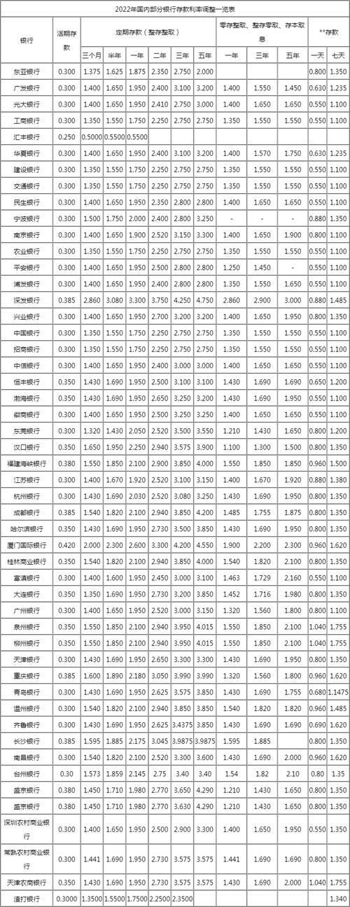 2020年央行基准利率 2020年央行基准利率表一览图