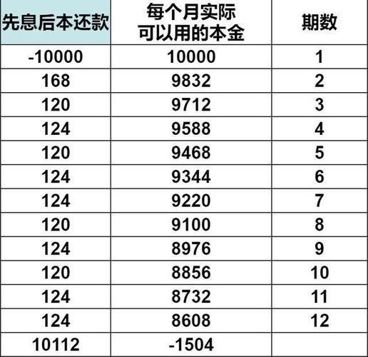 房贷利息计算表 房贷利息公式计算器