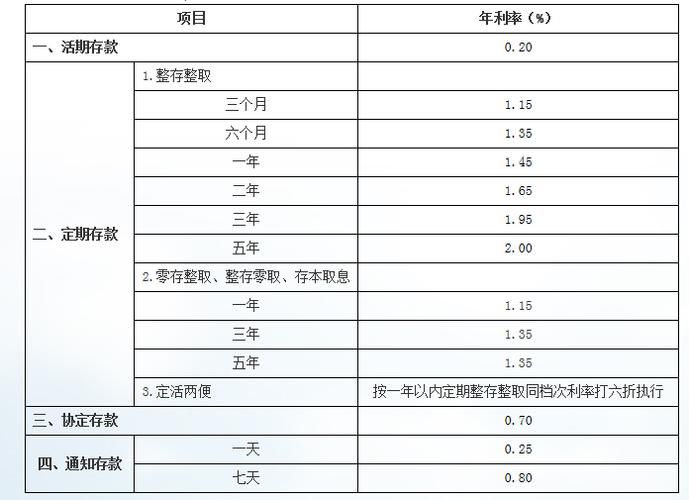 银行年利率 银行年利率是多少2024年