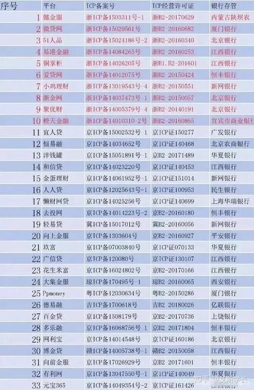 不用还的1000多家网贷名单 2019年不用还的网贷