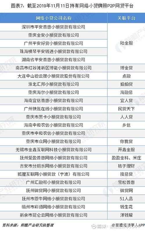 不用还的1000多家网贷名单 2019年不用还的网贷