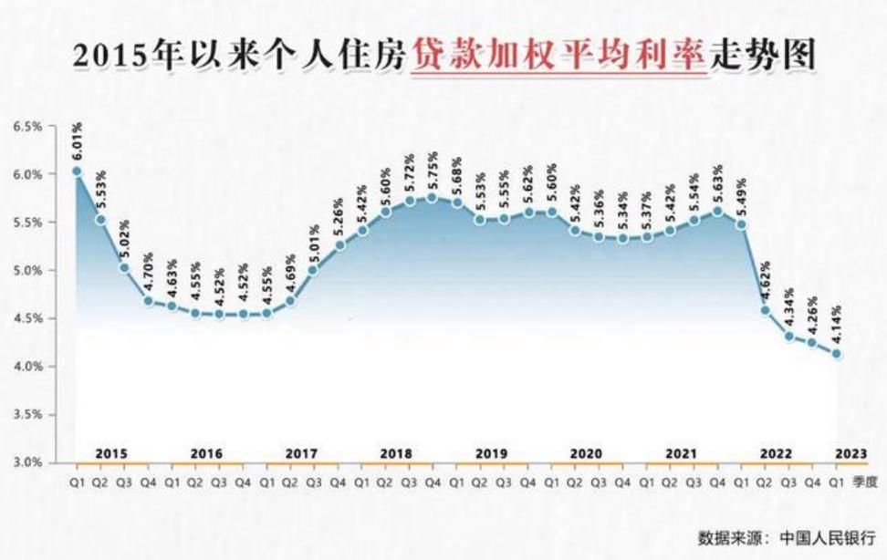 2023年最新房贷利率 2023年最新房贷利率中国银行