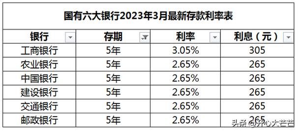 2023年最新房贷利率 2023年最新房贷利率中国银行