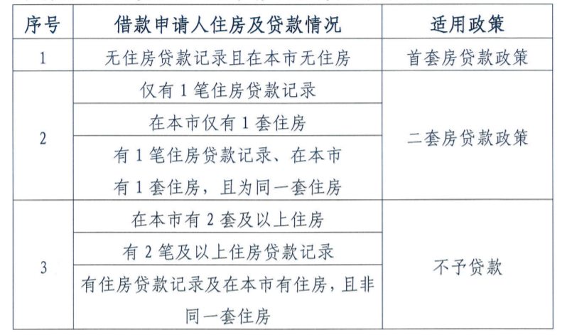 申请房贷款需要什么条件 申请房贷款需要什么条件才能办理