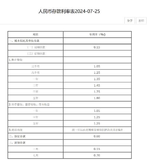 银行最新定期存款利率表 邮政储蓄银行最新定期存款利率表