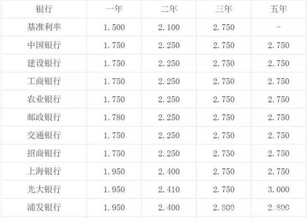 银行最新定期存款利率表 邮政储蓄银行最新定期存款利率表