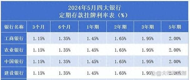 存款利息2024年计算器 个人存款利率计算器