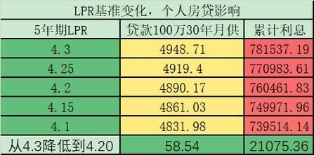 今年房贷最新利率是多少2021 今年房贷最新利率是多少2024