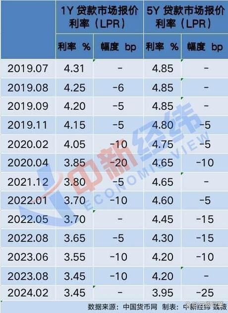 今年房贷最新利率是多少2021 今年房贷最新利率是多少2024