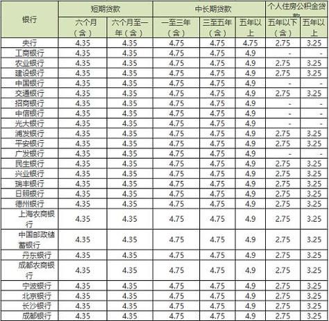 2017年个人住房贷款利率 2017年个人住房贷款利率最低是多少