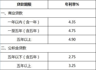 2017年个人住房贷款利率 2017年个人住房贷款利率最低是多少