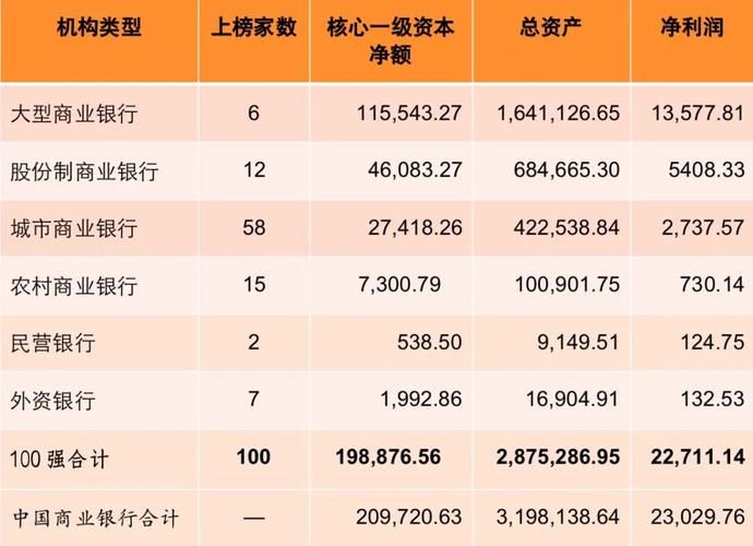 中国银行50强排名 中国银行前100强