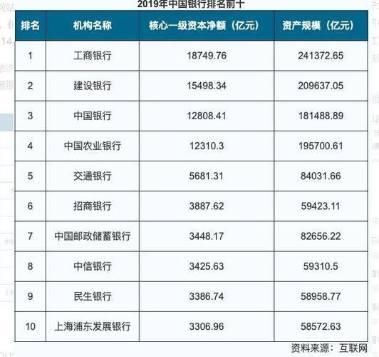 中国银行50强排名 中国银行前100强