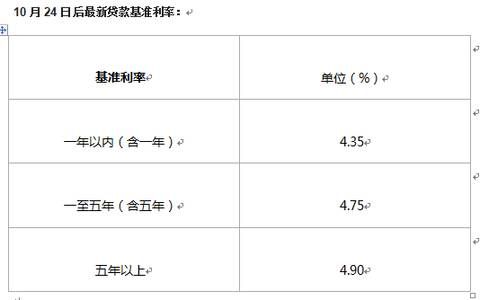 银行贷款利息是多少 浦发银行贷款利息是多少