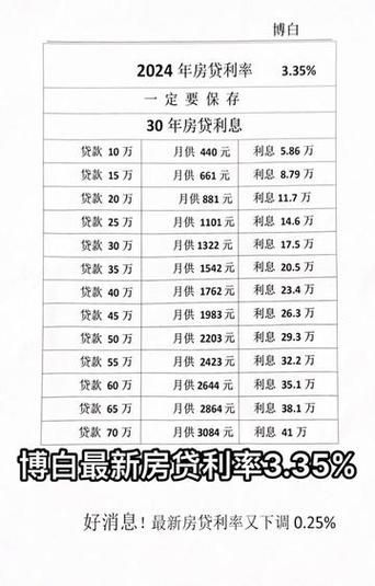 房贷现在年利率是多少 房贷最新年利率是多少