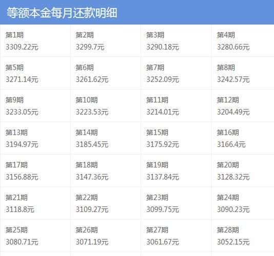 房贷月还款计算公式 房贷月还款计算公式怎么算