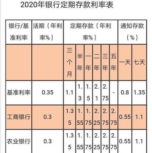 银行利息怎么算10万一年多少利息 银行利息十万块钱一年多少钱