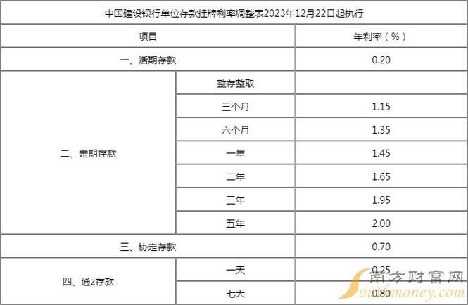 年利率是多少 2024年利率是多少