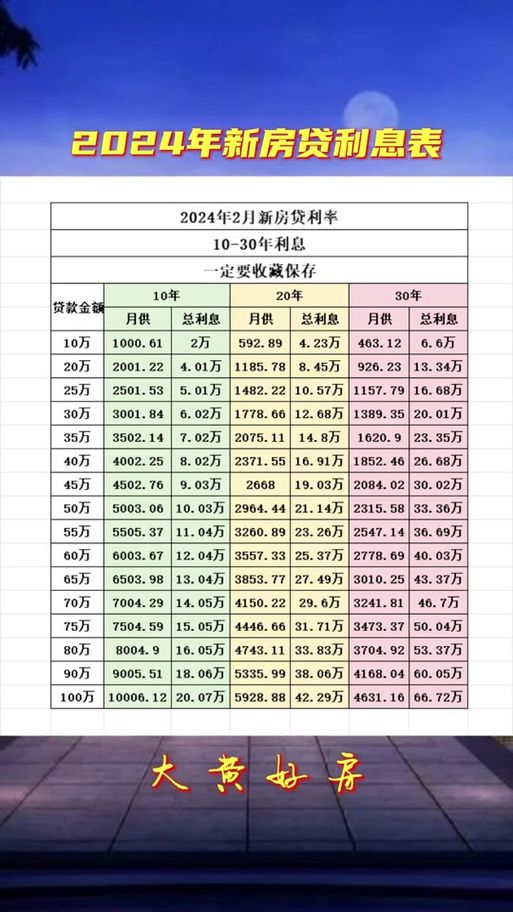 年利率是多少 2024年利率是多少