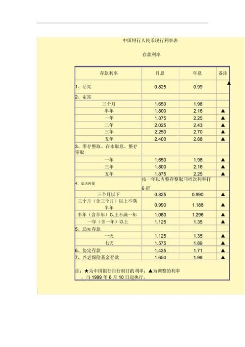 中国人民银行最新存款利率表 中国人民银行最新存款利率表2024