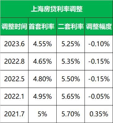 二套房贷款利率上浮 二套房房贷上浮