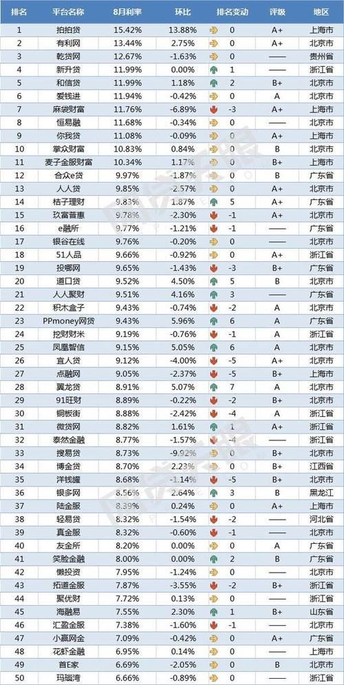 正规的贷款平台有哪些？ 正规的贷款平台有哪些利息都是多少